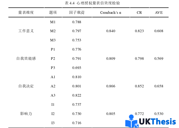 企业管理论文怎么写