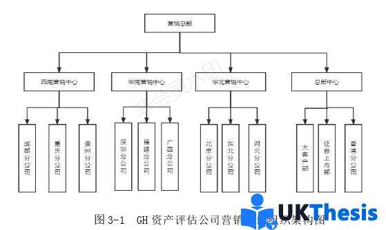 人力资源管理论文怎么写