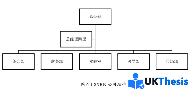 市场营销论文参考