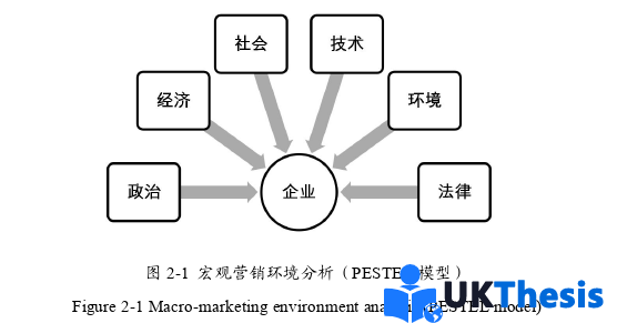 市场营销论文怎么写