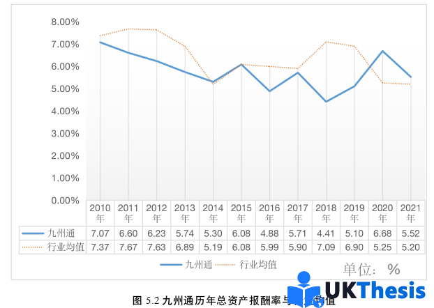 财务管理论文参考