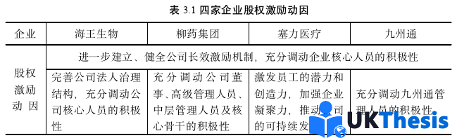 财务管理论文怎么写