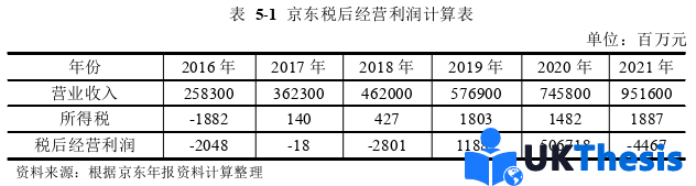 财务管理论文参考