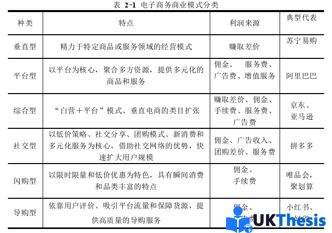 财务管理论文怎么写