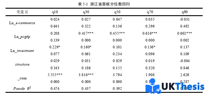 电子商务论文参考