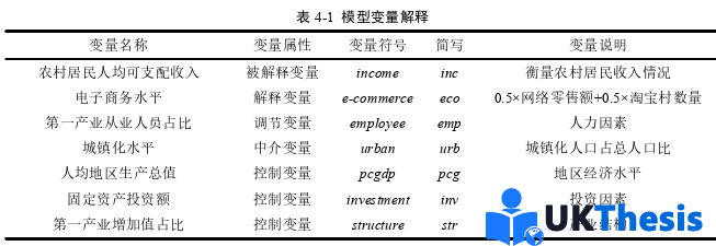 电子商务论文怎么写