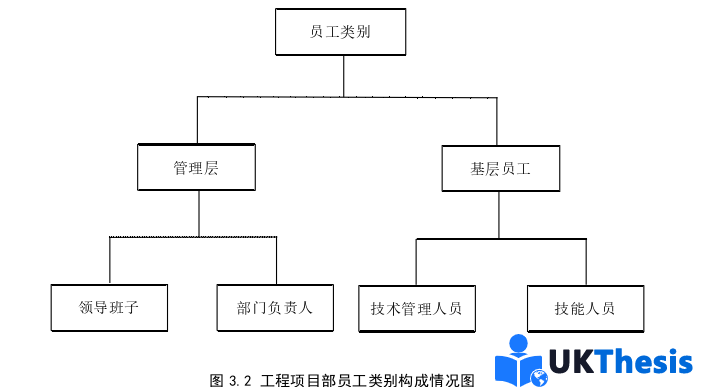 人力资源管理论文怎么写