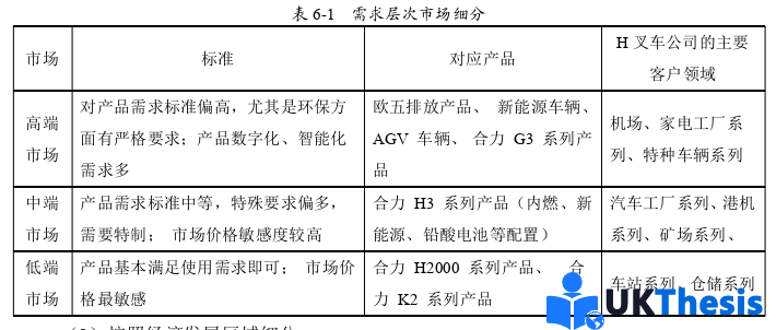 市场营销论文参考