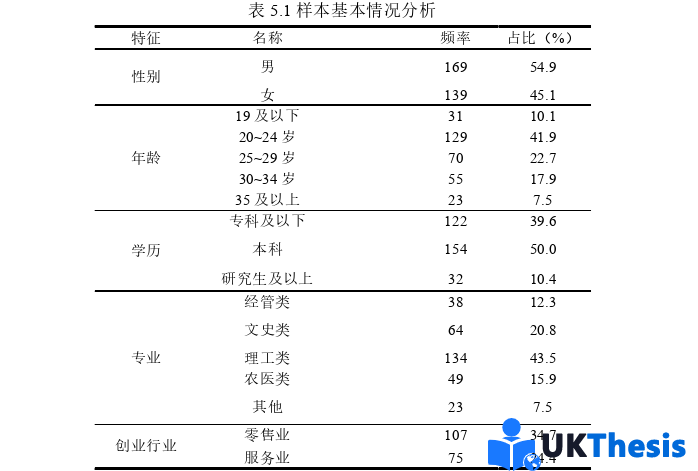 企业管理论文参考