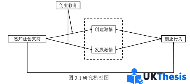 企业管理论文怎么写