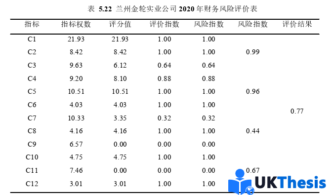 财务管理论文参考