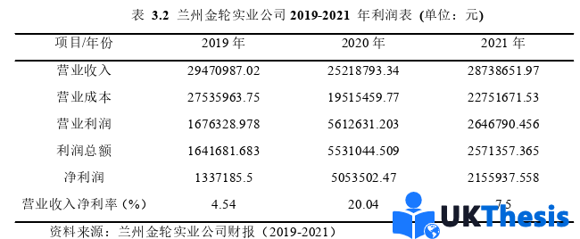 财务管理论文怎么写