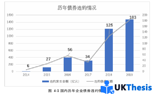 金融论文怎么写