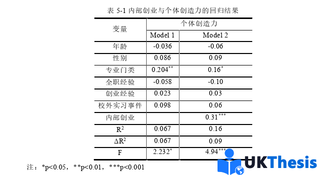 人力资源管理论文参考