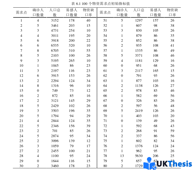 物流论文参考