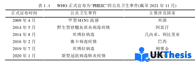 物流论文怎么写