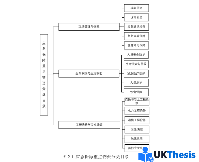 物流论文怎么写