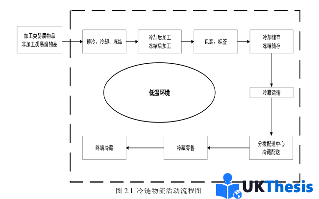 物流论文参考