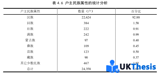 金融论文参考