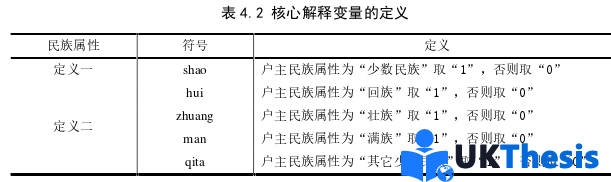 金融论文怎么写