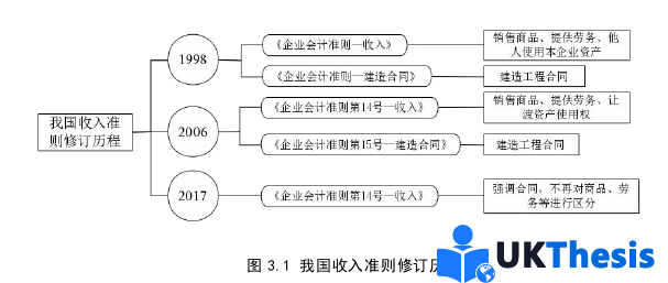 财务管理论文怎么写