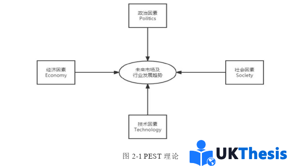 市场营销论文怎么写