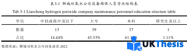 人力资源管理论文参考