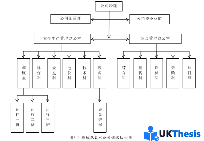 人力资源管理论文怎么写