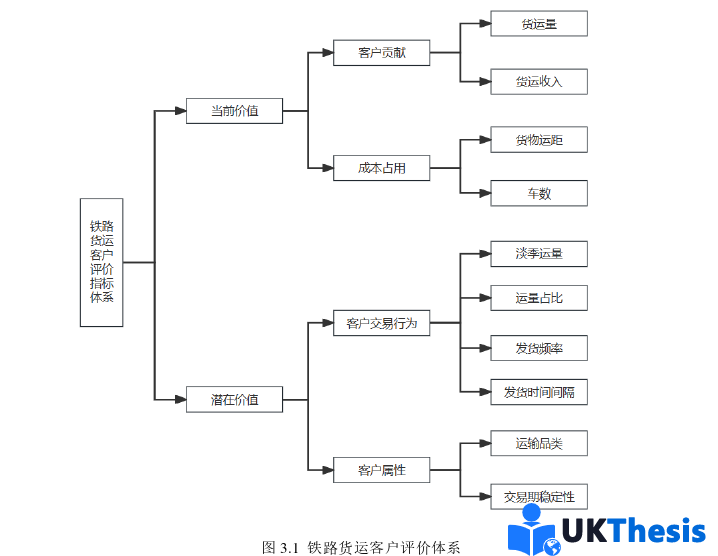 物流论文参考