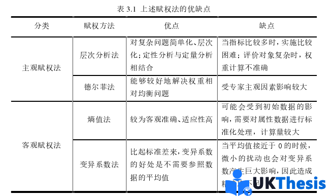 物流论文怎么写