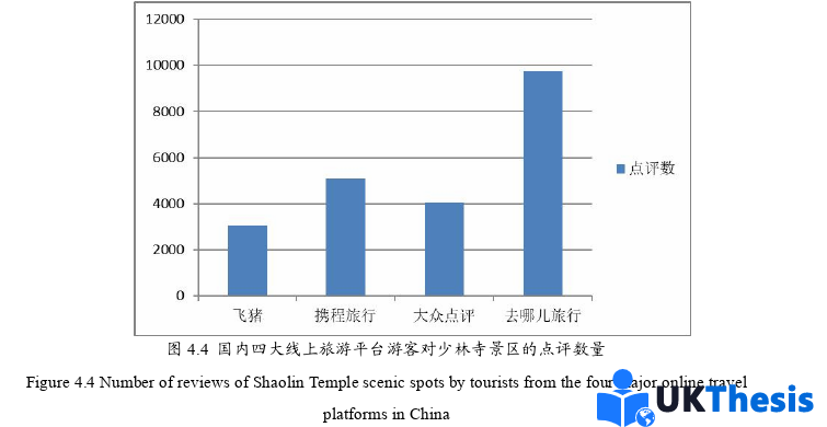 市场营销论文参考