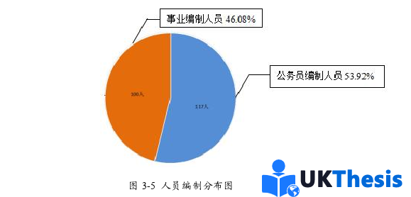 人力资源管理论文怎么写