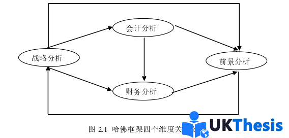 财务管理论文怎么写