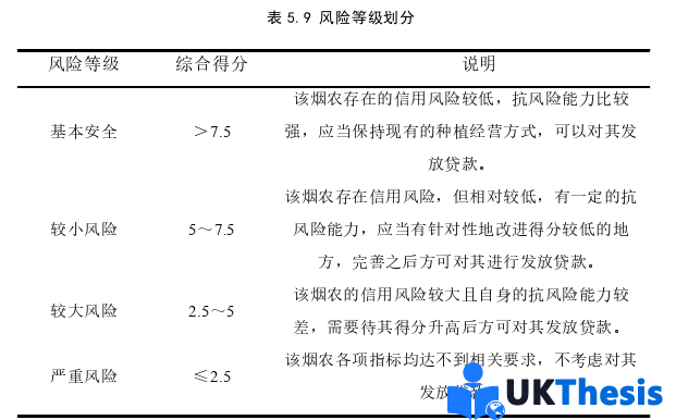 金融论文参考