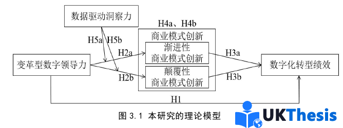 企业管理论文怎么写