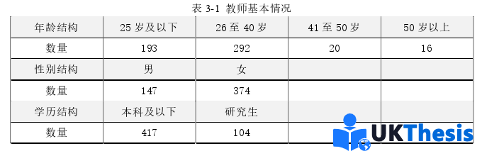 人力资源管理论文参考