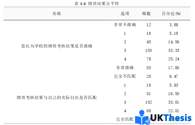 人力资源管理论文怎么写