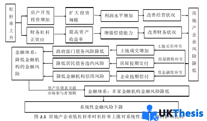 金融论文怎么写