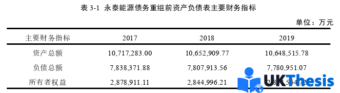 财务管理论文参考