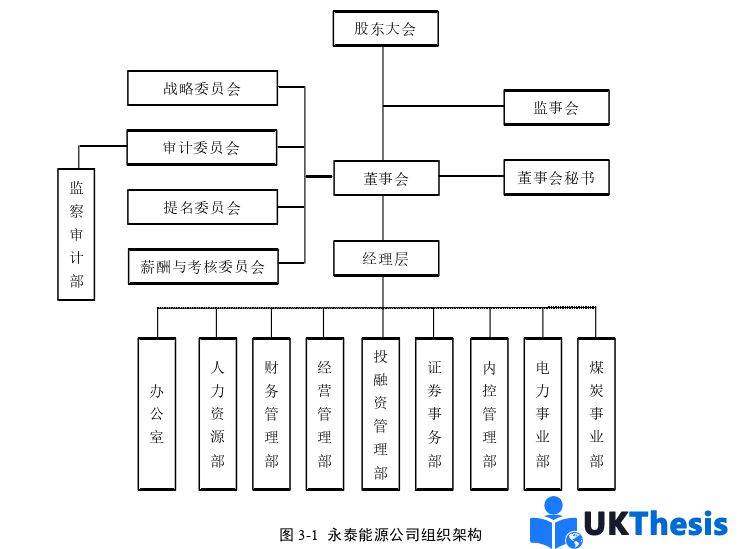 财务管理论文怎么写