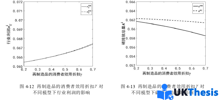 企业管理论文参考