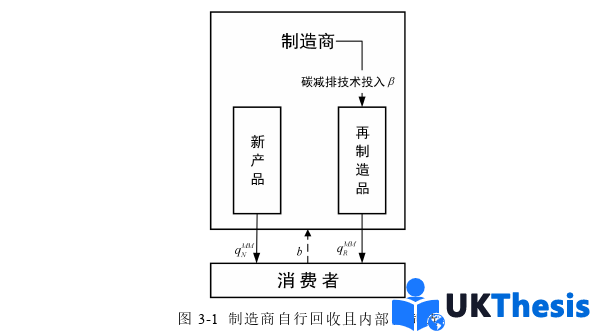 企业管理论文怎么写