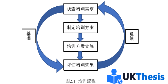 人力资源管理论文参考