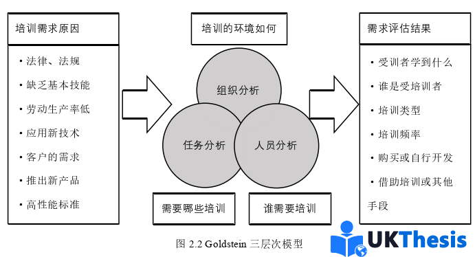 人力资源管理论文怎么写