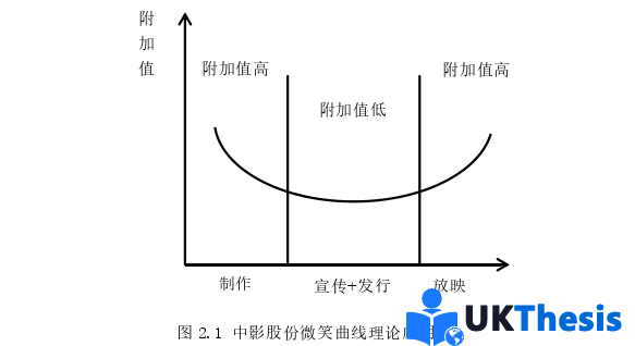 财务管理论文参考