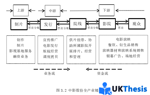 财务管理论文怎么写