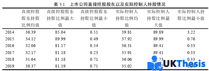 金融论文参考