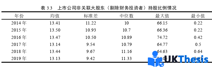 金融论文怎么写