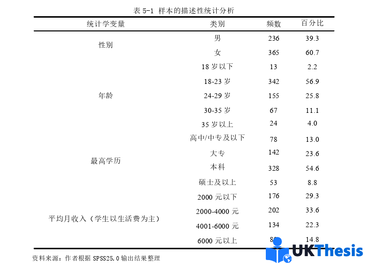 电子商务论文参考