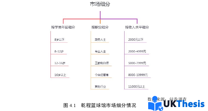 市场营销论文参考